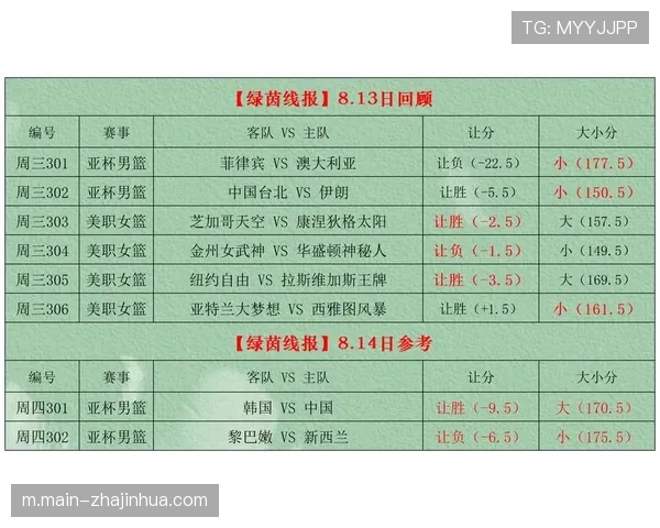 绿茵线报：深度解析竞彩足球与篮球赛场背后球队表现与动机